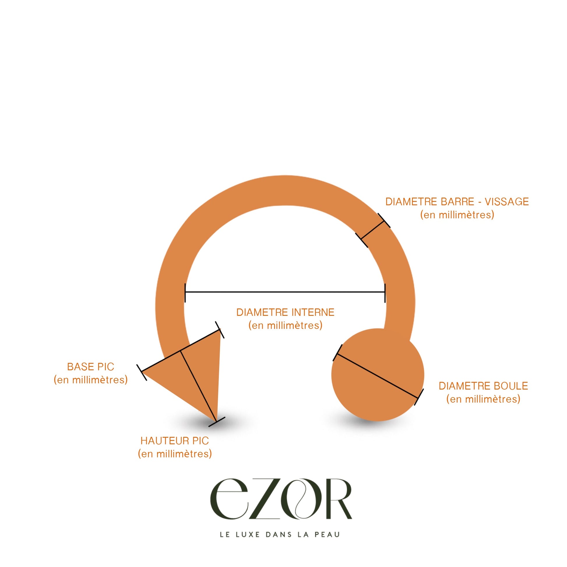 Prendre la mesure d'un piercing